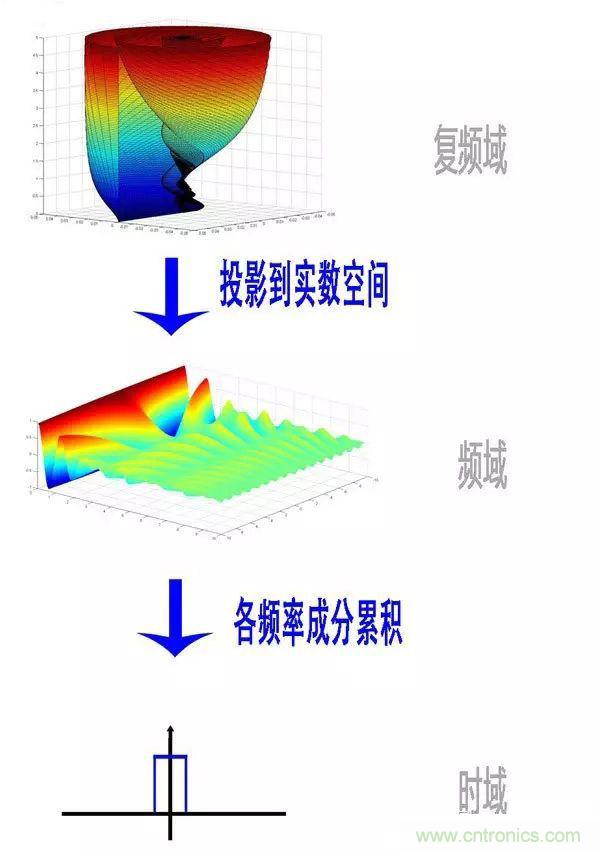 看了這篇文章你還不懂傅里葉變換，那就真無解了！