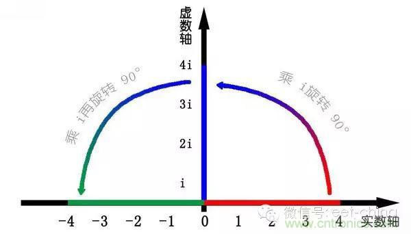 看了這篇文章你還不懂傅里葉變換，那就真無解了！