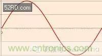 看了這篇文章你還不懂傅里葉變換，那就真無解了！
