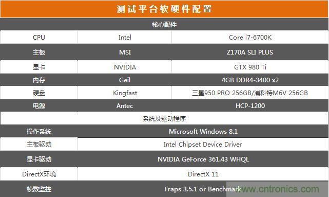 真的性能過剩？揭秘 CPU 對 SSD 的影響