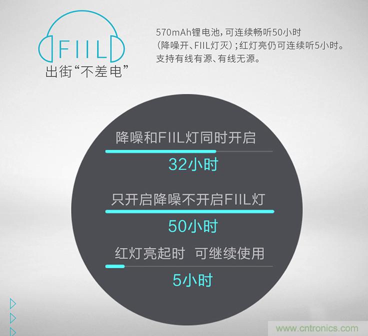 頭條哥的夢想之作！FIIL耳機能讓汪峰上頭條否？