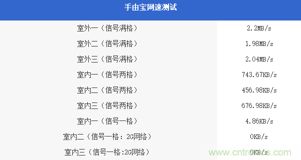 出差必備神器！可充電的移動(dòng)無線路由手由寶體驗(yàn)測評