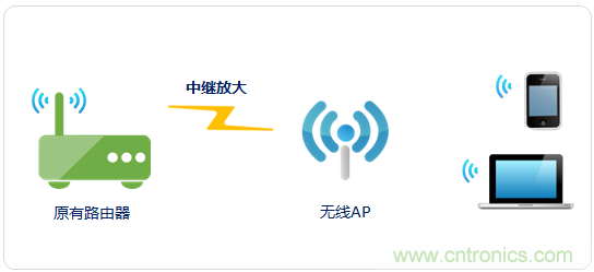 大House也能隨心連,榮耀WiFi穿墻寶評測