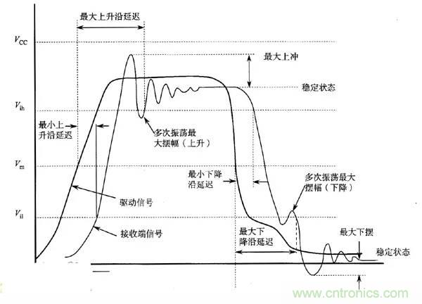求助——反射、串擾、抖動后,我的信號變成什么鬼?