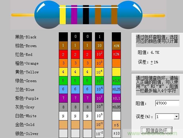 大學課本里不會有的基礎知識:電阻讀數方法