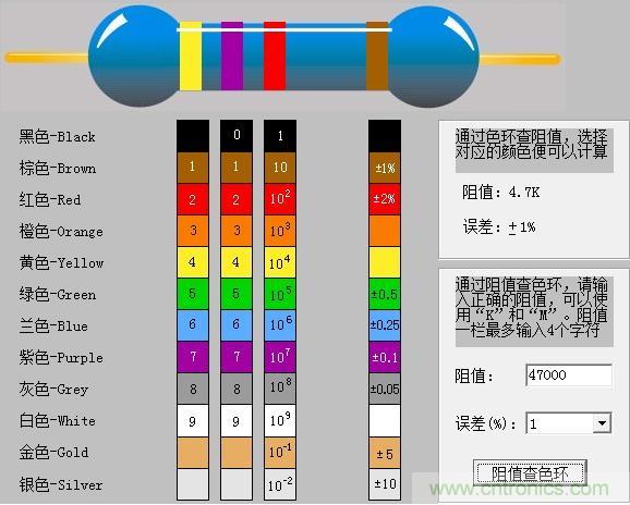 大學課本里不會有的基礎知識:電阻讀數方法