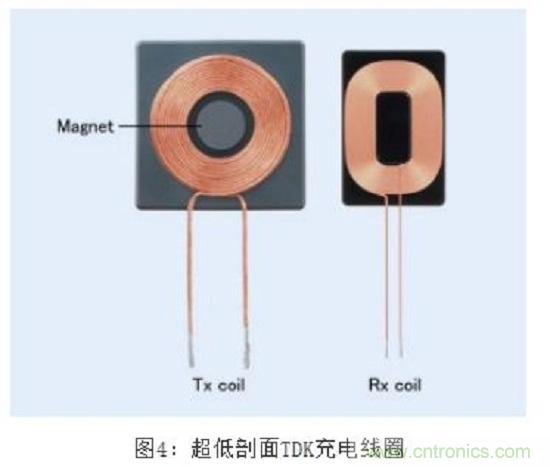 TDK無線電力傳輸線圈,輕松滿足WPC最嚴的Qi規(guī)格