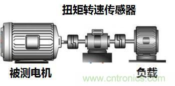 電機扭矩測量結(jié)果和傳感器精度對不上,咋辦?