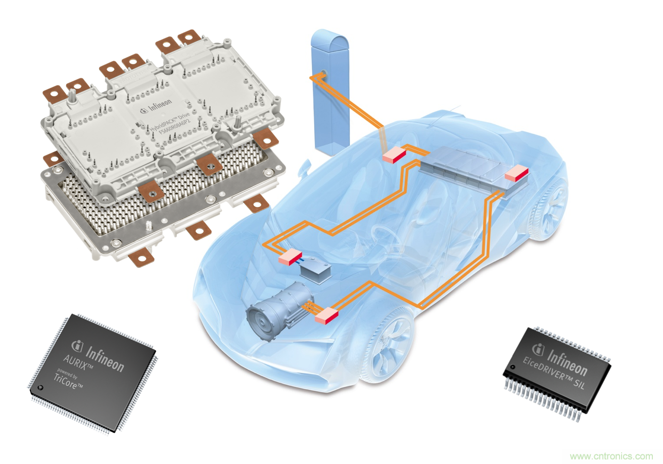 是什么促使汽車傳動系統高效電氣化?