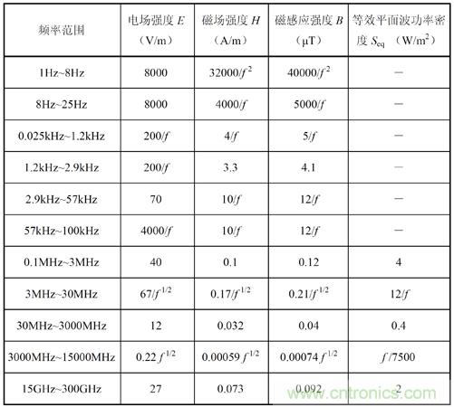 如何防護(hù)電磁輻射，對人體健康到底有沒有危害？