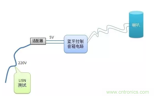 傳導(dǎo)發(fā)射,狠招不出,限值超標(biāo)就是解決不了