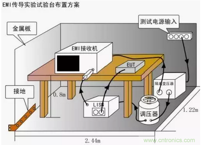 傳導(dǎo)發(fā)射,狠招不出,限值超標(biāo)就是解決不了