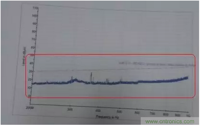 RE102測試中，單點超標且高頻有雜散如何整改？