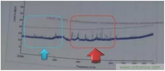 RE102測試中，單點超標且高頻有雜散如何整改？