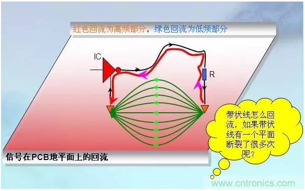 RE102測試中，單點超標且高頻有雜散如何整改？