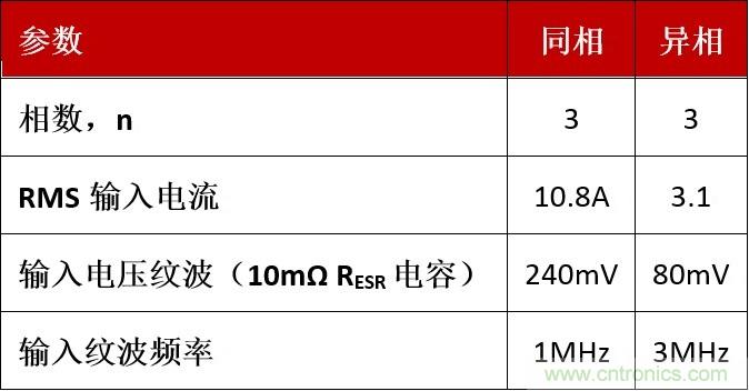 相移時延如何改善DC/DC轉換器性能？