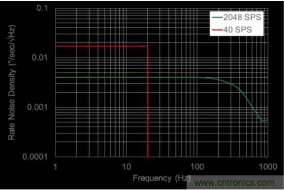 http://www.freschetta.cn/sensor-art/80031511