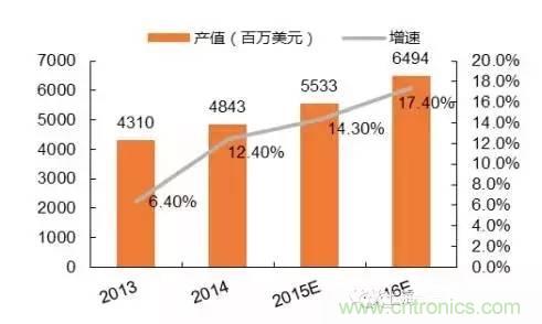 SiP封裝如何成為超越摩爾定律的重要途徑？