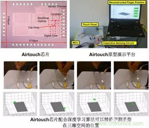 電容感應(yīng)式與毫米波雷達(dá)，誰能挑起三維觸控的大梁？