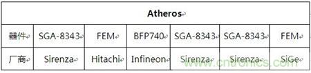 Atheros對Ralink,看WiFi產品的射頻電路設計