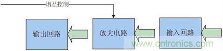 Atheros對Ralink,看WiFi產品的射頻電路設計