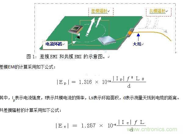 如何利用EMIStream來解決板級EMI問題?