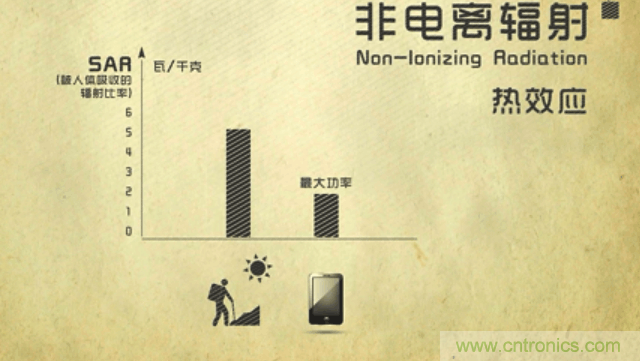 編輯親測帶你了解輻射真相,讓你不再談“輻”色變