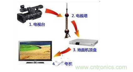 四、如何實現(xiàn)模擬和數(shù)字電路的功能