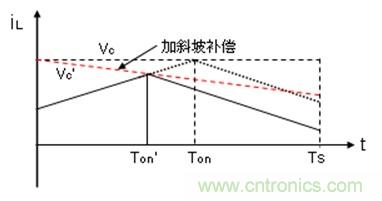 如何轉換開關電源系統電壓模式與電流模式?