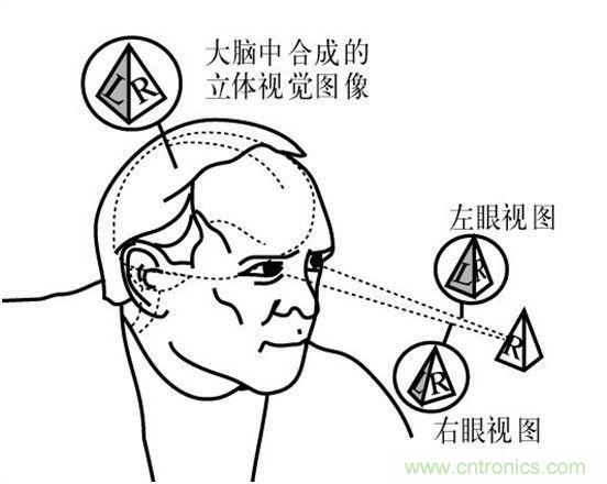 對比大疆/零度/昊翔/極飛夜間避障技術哪家強?