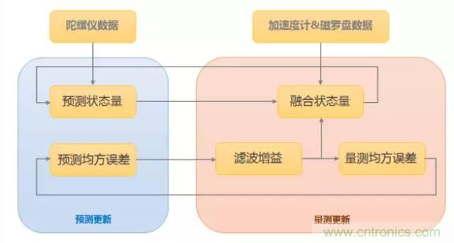 是什么成就了無人機的飛行感知技術(shù)?
