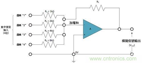 電阻匹配與穩定性真的是運算放大器效能的保障？
