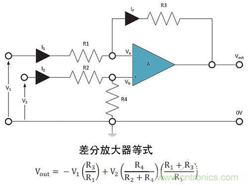 電阻匹配與穩定性真的是運算放大器效能的保障？