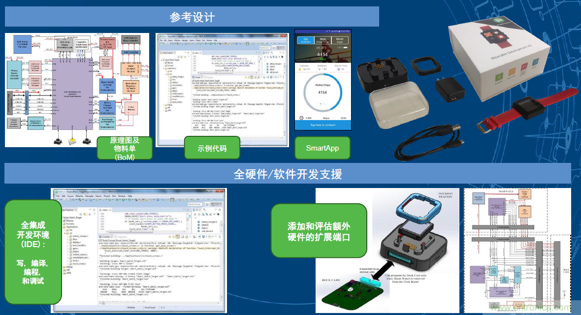 用這套完整方案真的可做任何可穿戴設計?