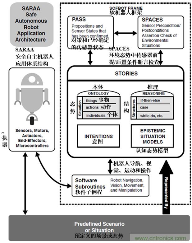 從環(huán)境感知到交互,機器人控制設(shè)計有哪些特殊技巧?
