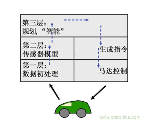 從環(huán)境感知到交互,機器人控制設(shè)計有哪些特殊技巧?