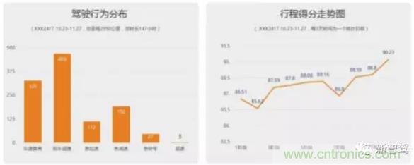 從硬件到算法,單目視覺(jué)ADAS背后有哪些技術(shù)原理及難點(diǎn)?