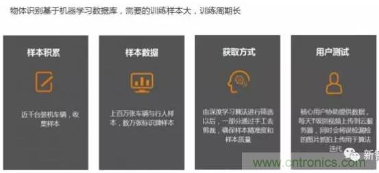 從硬件到算法,單目視覺(jué)ADAS背后有哪些技術(shù)原理及難點(diǎn)?