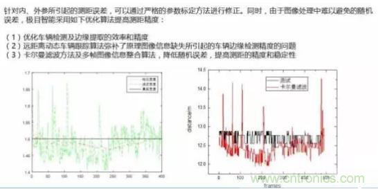 從硬件到算法,單目視覺(jué)ADAS背后有哪些技術(shù)原理及難點(diǎn)?