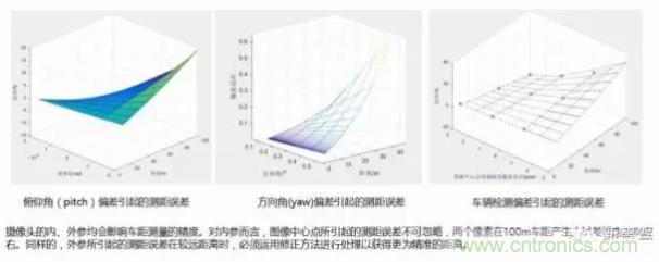 從硬件到算法,單目視覺(jué)ADAS背后有哪些技術(shù)原理及難點(diǎn)?