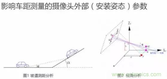 從硬件到算法,單目視覺(jué)ADAS背后有哪些技術(shù)原理及難點(diǎn)?