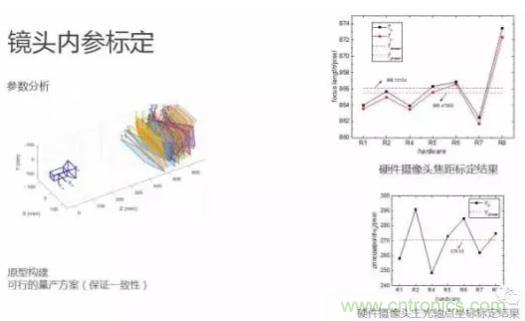 從硬件到算法,單目視覺(jué)ADAS背后有哪些技術(shù)原理及難點(diǎn)?