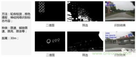 從硬件到算法,單目視覺(jué)ADAS背后有哪些技術(shù)原理及難點(diǎn)?