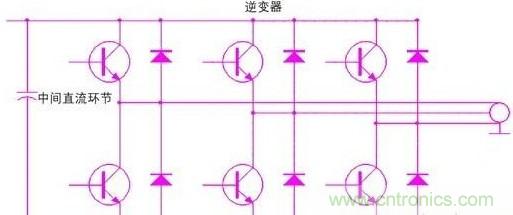 驅動單元設計中出現了電磁兼容問題怎么辦?