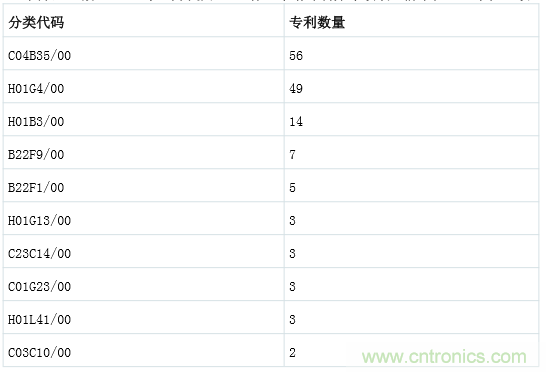 良心出品|頂級(jí)MLCC知識(shí)全在這里（附行內(nèi)知名廠(chǎng)商）