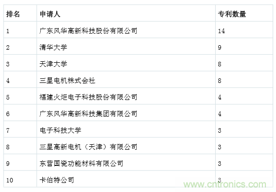 良心出品|頂級(jí)MLCC知識(shí)全在這里（附行內(nèi)知名廠(chǎng)商）