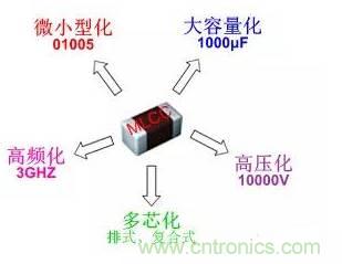 良心出品|頂級(jí)MLCC知識(shí)全在這里（附行內(nèi)知名廠(chǎng)商）