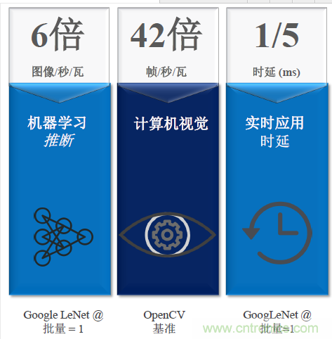 秒殺對手的性能，是怎么算出來的？