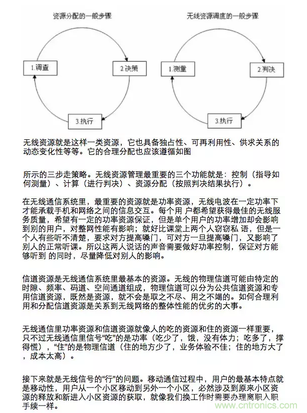 這樣比喻無線通信中的那些專業(yè)術(shù)語，也是沒誰了