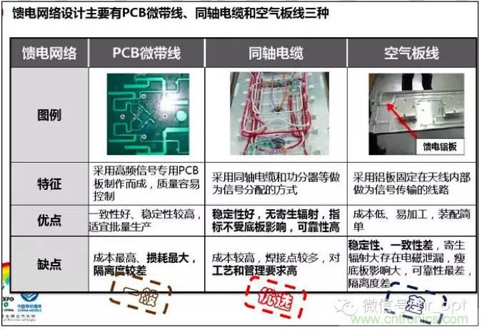 最好的天線基礎知識!超實用 隨時查詢